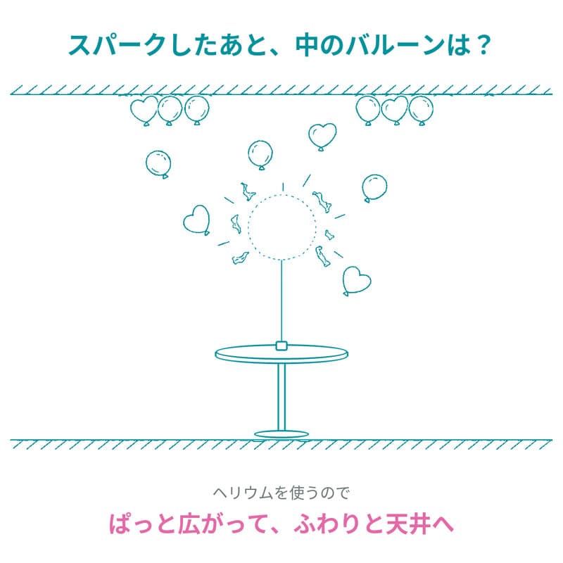 スパークバルーン テーブル用 乾杯・記念撮影の演出に【東京都心へ膨らませてお届け】